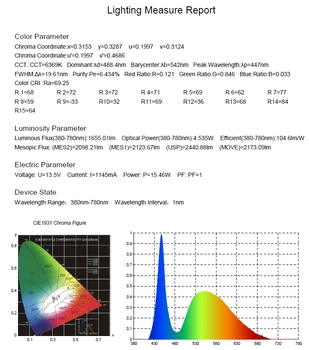 Światła Żarówki mijania/drogowe LED e-Vision 4500lm H11 H8 H9 Komplet 2szt